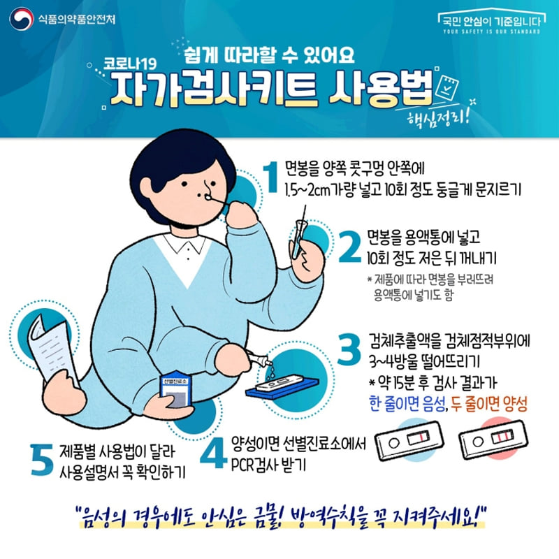 1.코로나19 자가검사키트 쉽게 따라할 수 있어요!